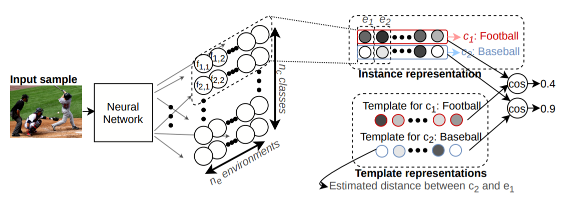 representation-model